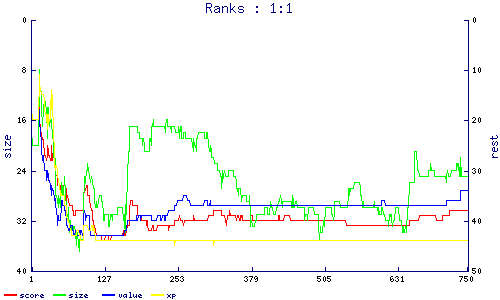 ranks