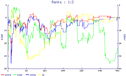 ranks