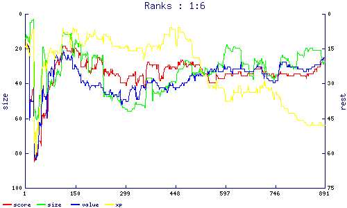 ranks