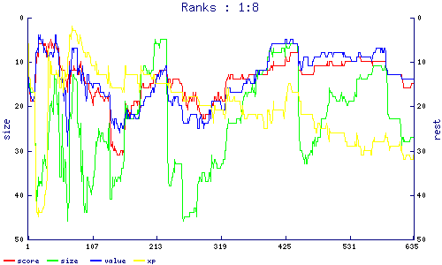ranks