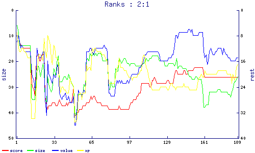 ranks