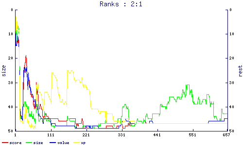ranks