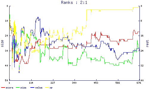 ranks