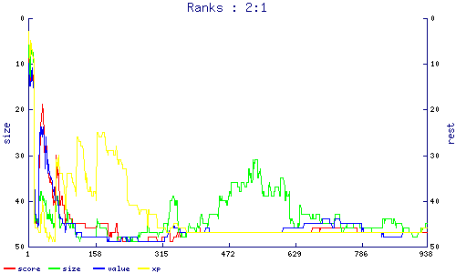 ranks