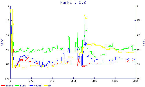 ranks