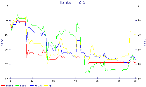 ranks