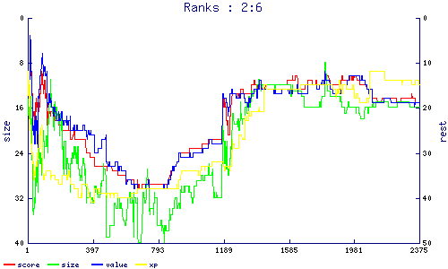 ranks