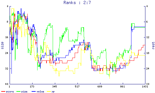 ranks