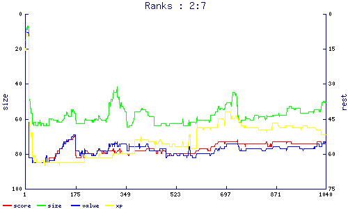 ranks