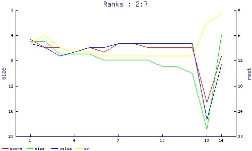 ranks