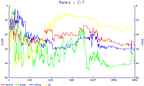 ranks