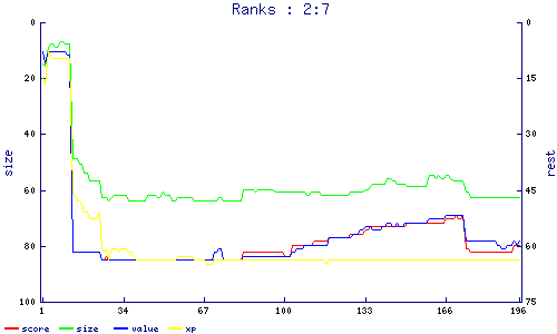 ranks
