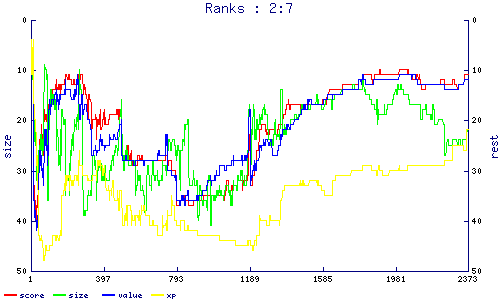 ranks