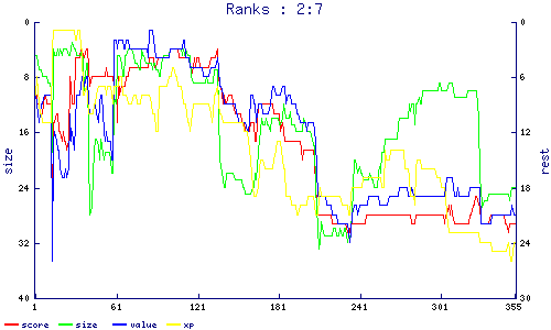 ranks