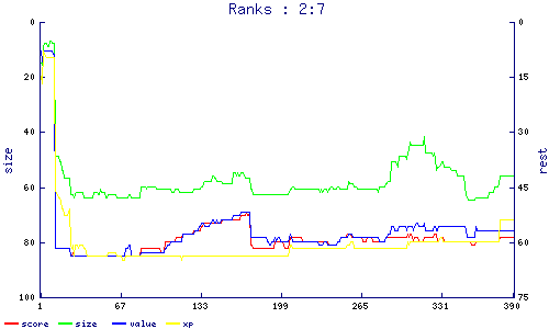 ranks