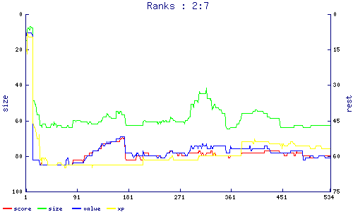 ranks