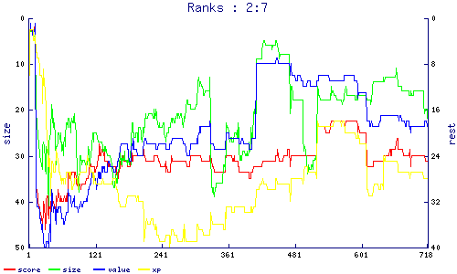 ranks