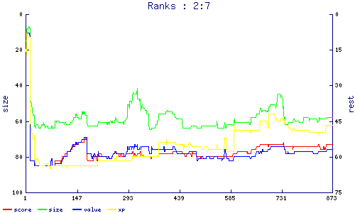 ranks