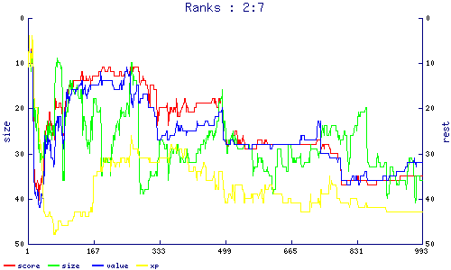 ranks
