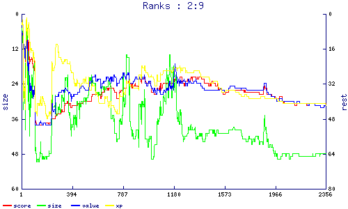ranks