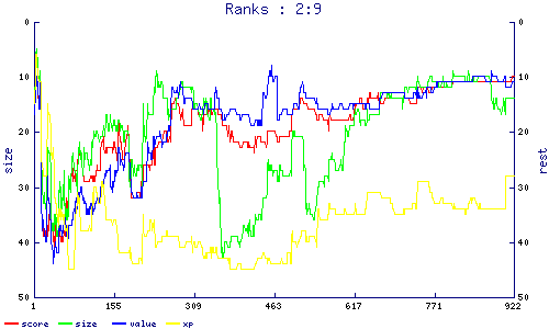 ranks