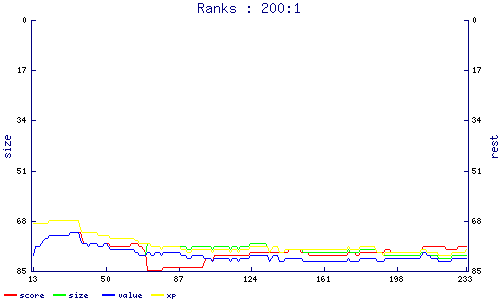 ranks