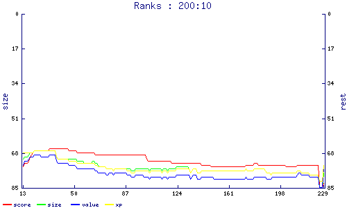 ranks
