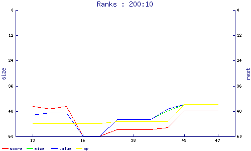 ranks