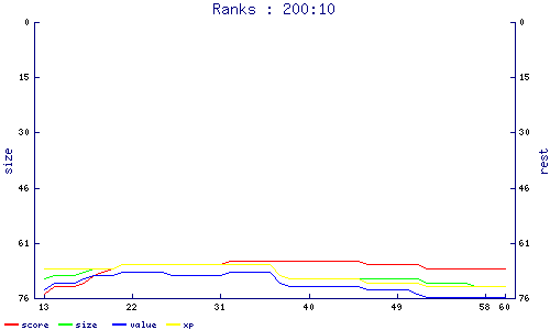 ranks