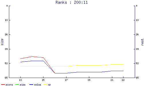 ranks
