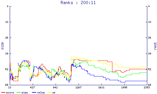 ranks