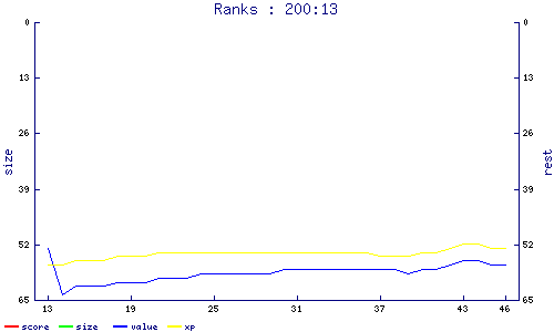 ranks