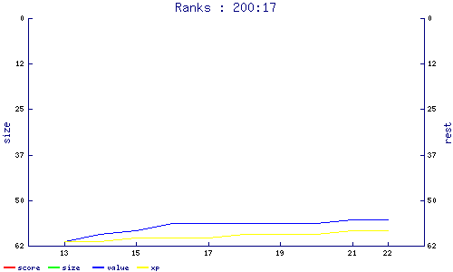 ranks