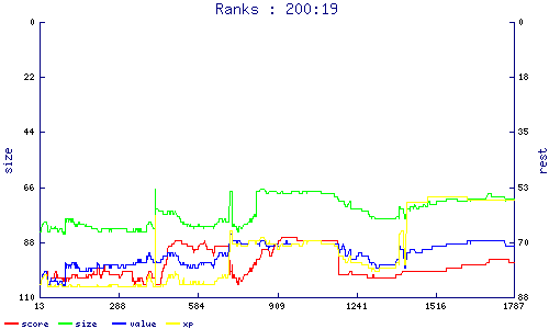 ranks