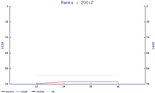 ranks