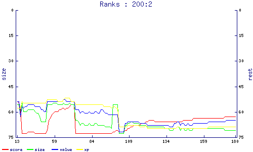 ranks