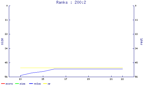 ranks
