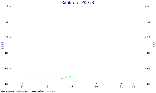 ranks