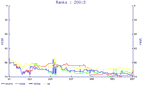 ranks