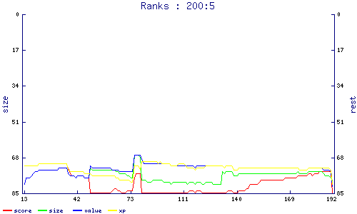 ranks