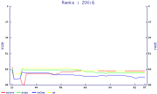 ranks