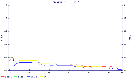 ranks