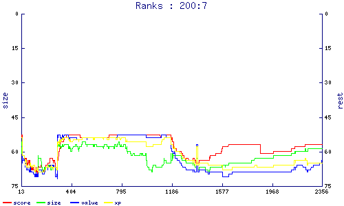 ranks