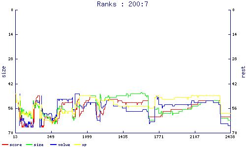 ranks