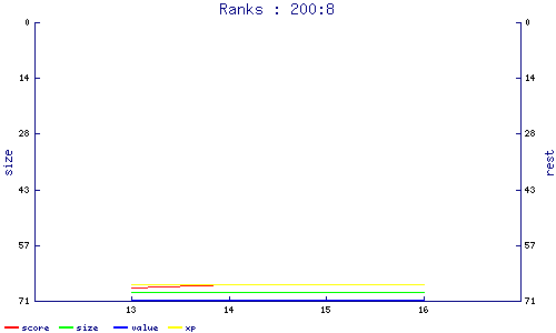 ranks