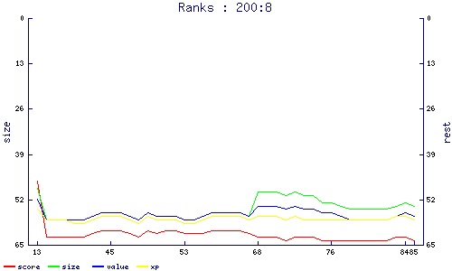 ranks