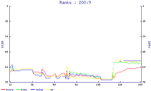 ranks