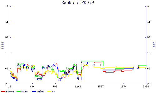 ranks