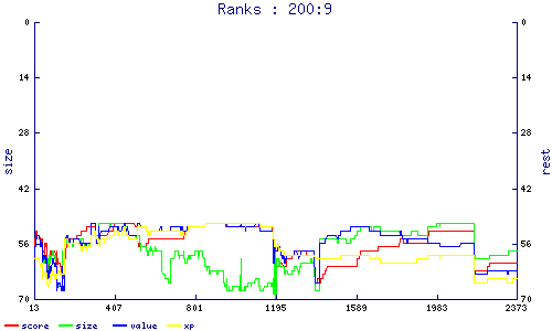 ranks