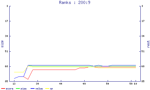 ranks